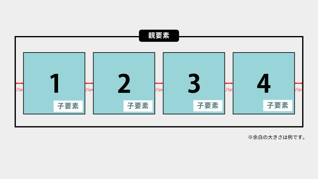 flexbox横並び【均等に配置/各子要素の周りに同じ大きさの余白を設ける】