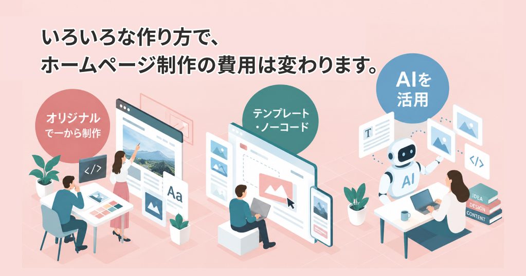 ホームページ制作方法による費用の違いを、オリジナル制作・テンプレート／ノーコード・AI活用の3つで比較した図